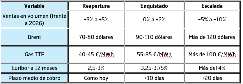 presupuesto escenarios1