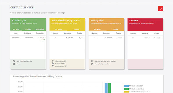 Gestão de clientes com o novo CyCred CRM