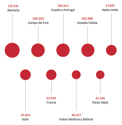 Por países En millones de euros
