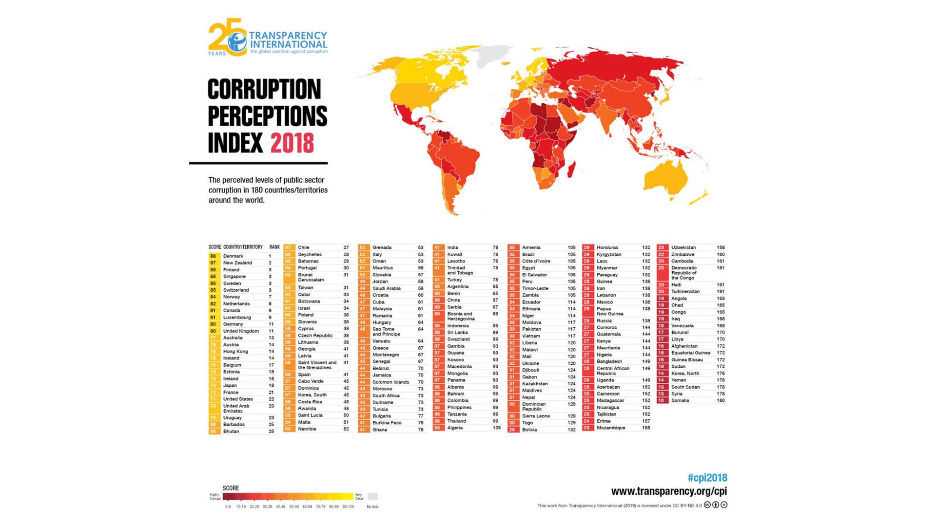Blog Jump: Competir en entornos corruptos